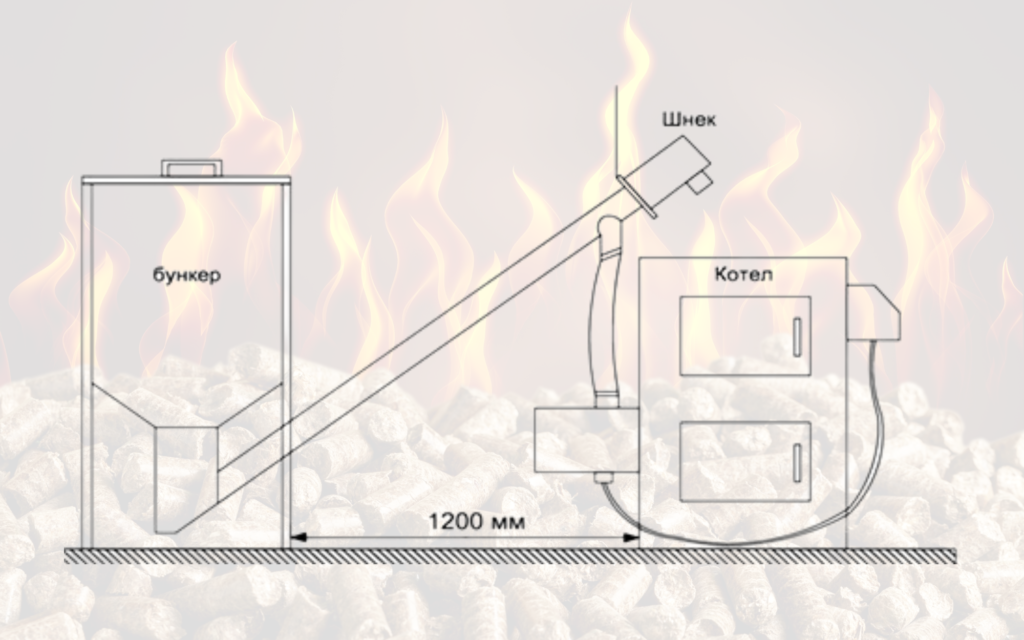 Шнек до пелетного котла