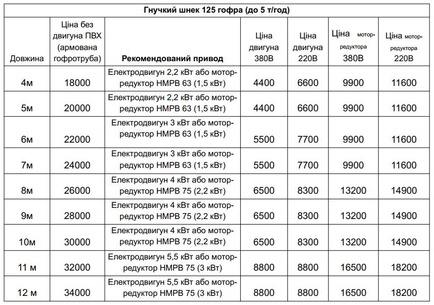 Гнучкі шнеки МПСР прайс