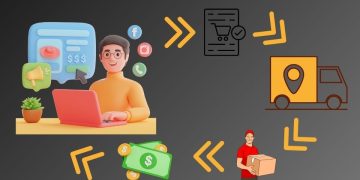 Співробітництво на умовах дропшипінгу Дропшипінг Україна